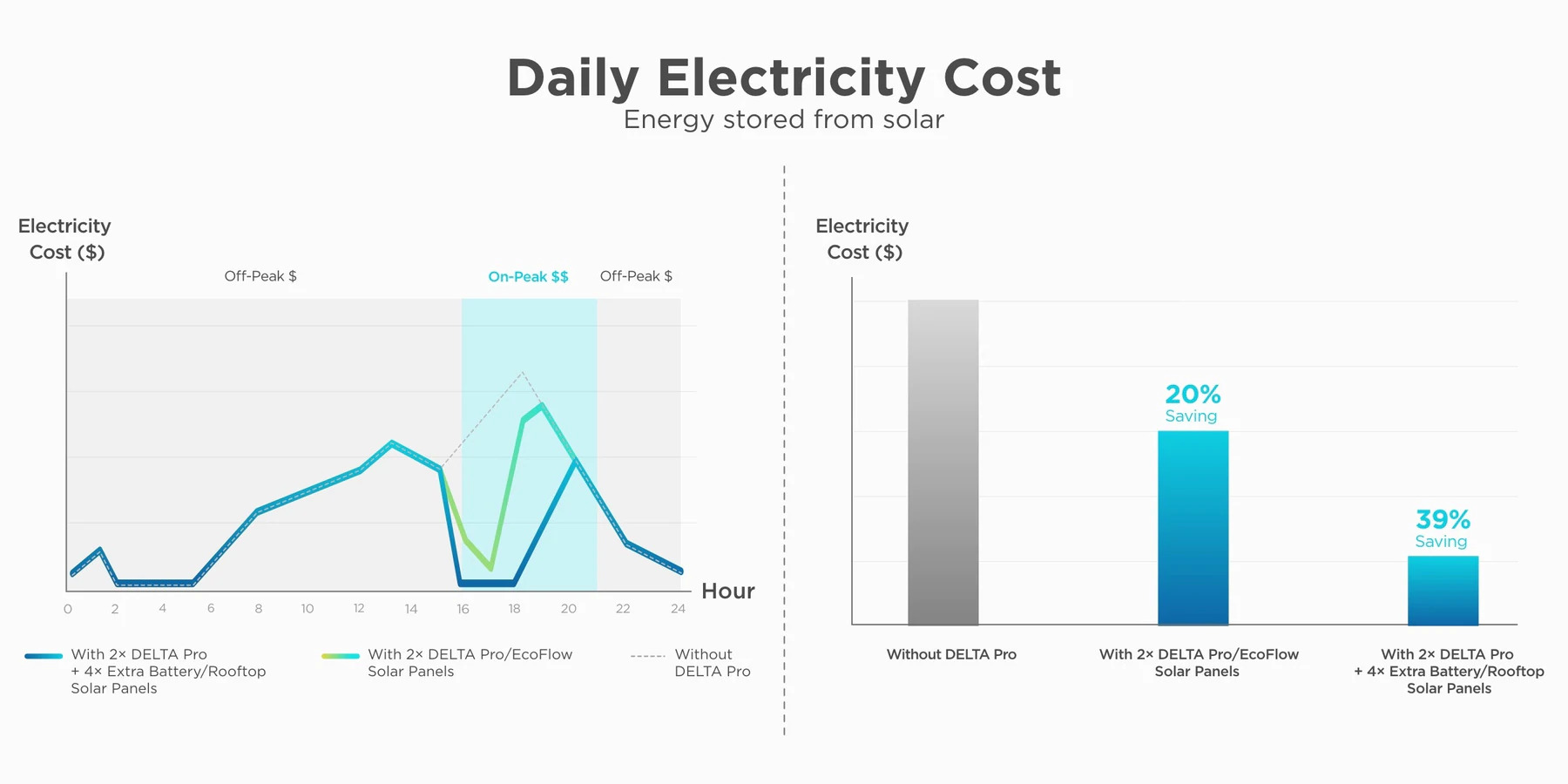 Senken Sie Ihre Stromrechnung mit dem Smart Home Panel ecoflow
